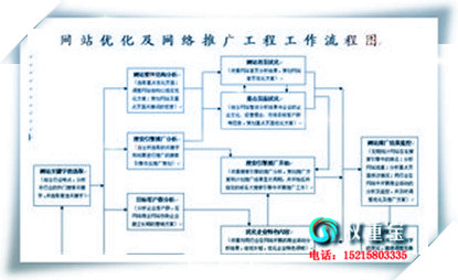 ʵ˽Web 2.0Tagǩ ú